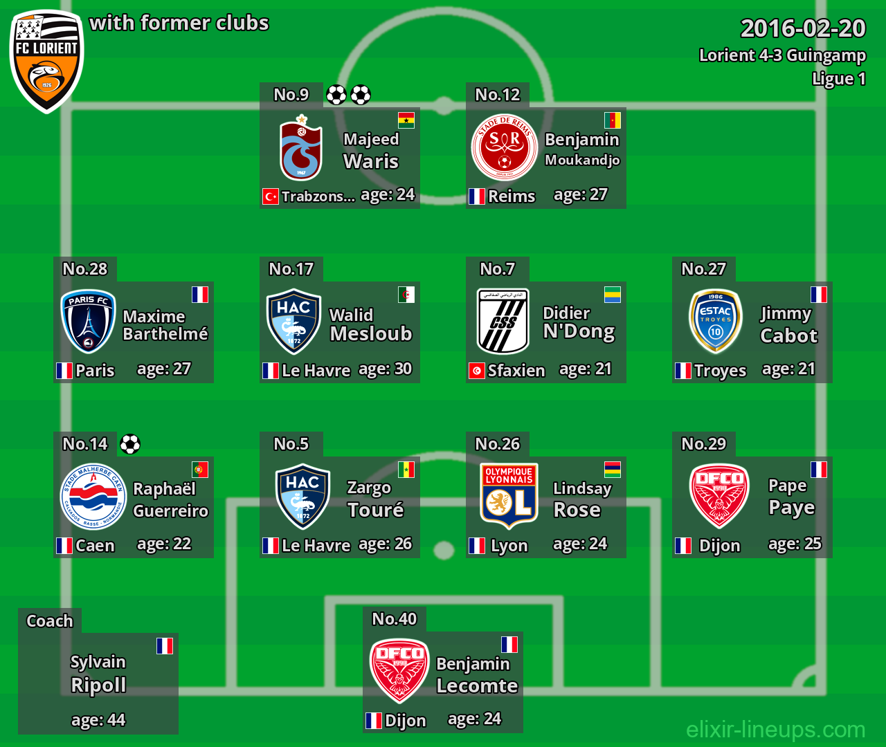 Lorient with latter clubs 2016-02-20