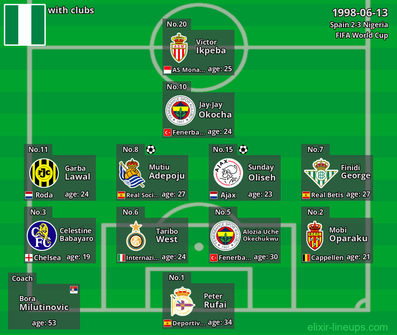 Nigeria 1998-06-13