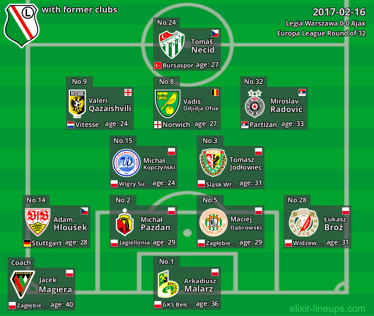 Legia Warszawa with former clubs 2017-02-16