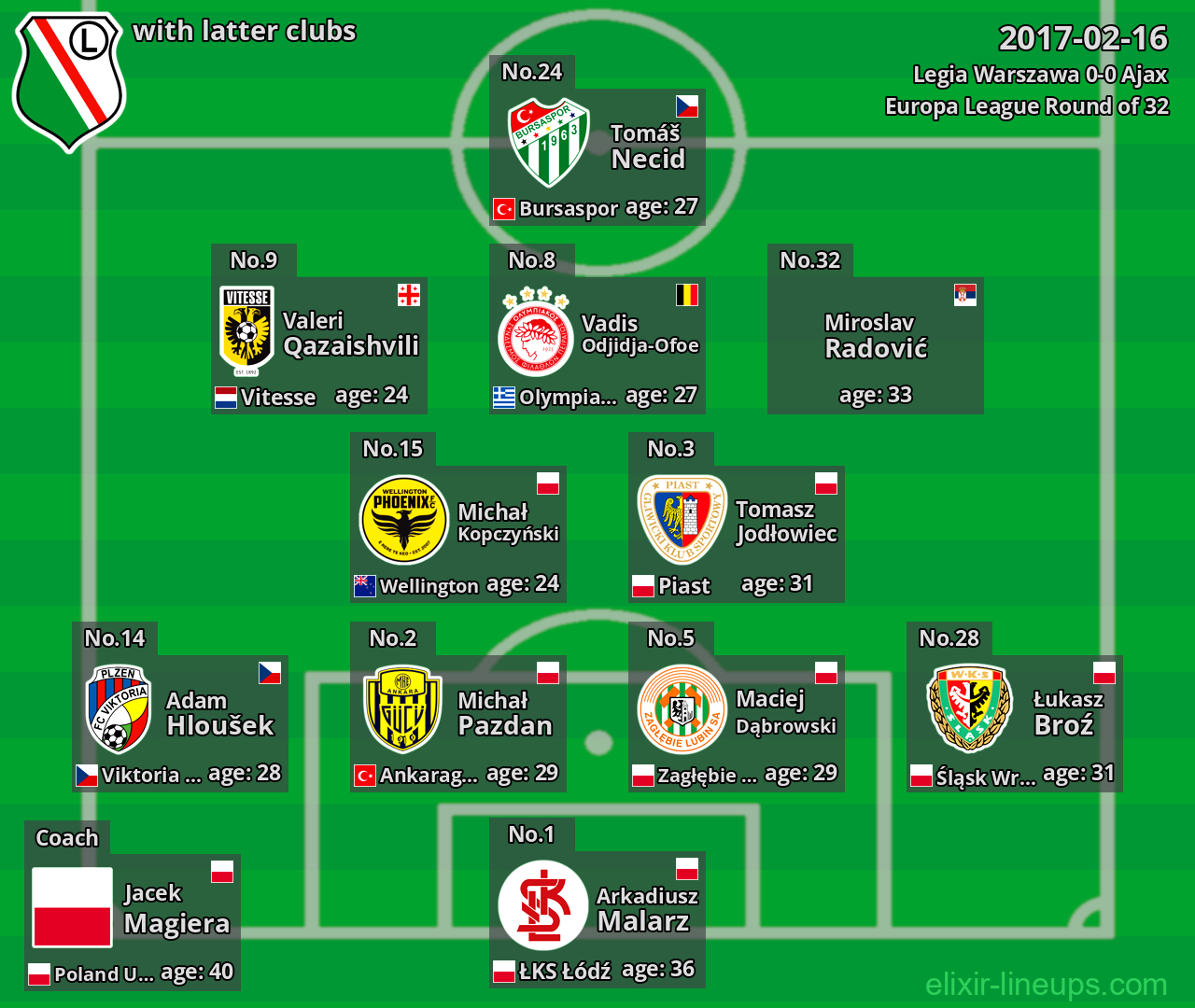 Legia Warszawa with latter clubs 2017-02-16
