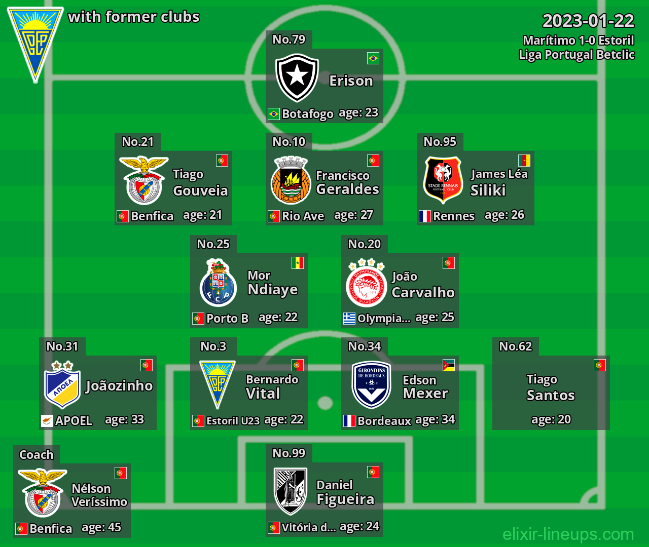 Estoril with former clubs 2023-01-22