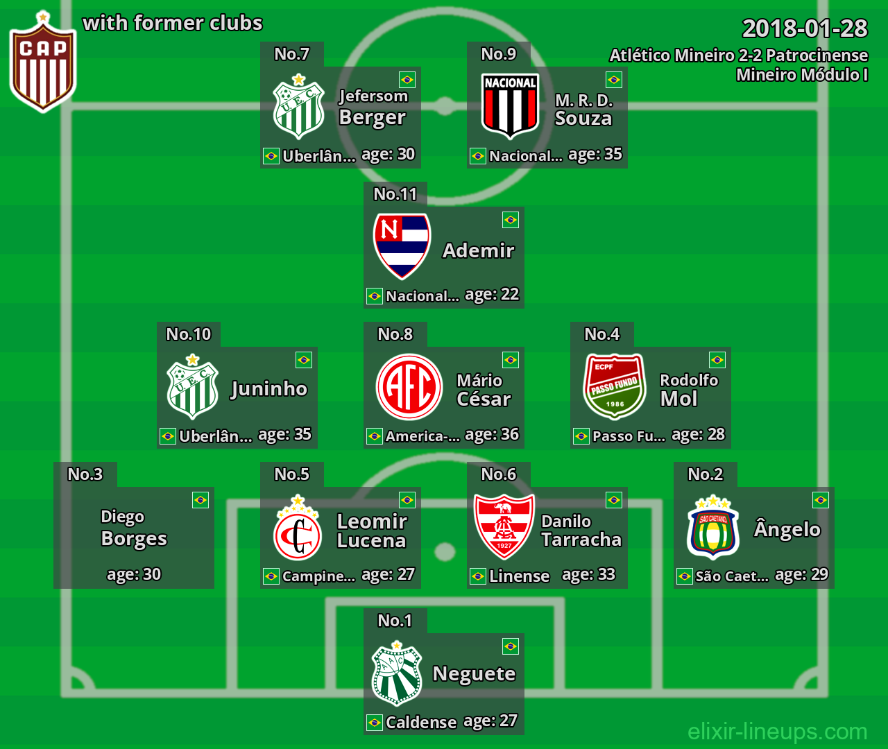 Patrocinense with latter clubs 2018-01-28