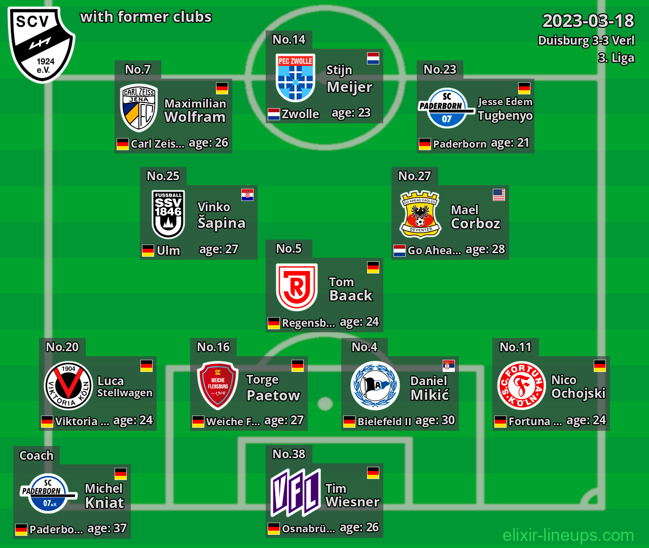 Verl with latter clubs 2023-03-18