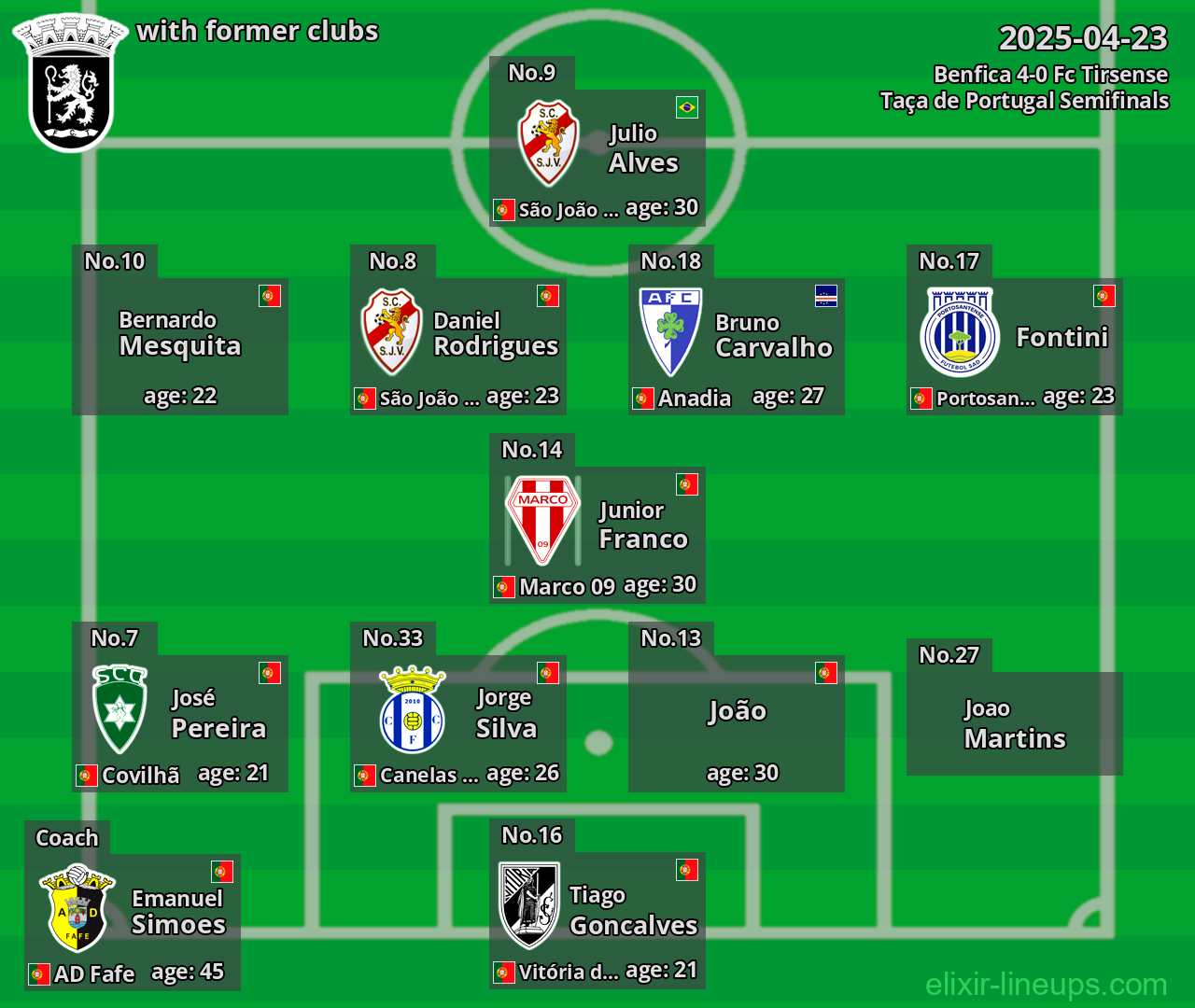 Fc Tirsense with former clubs 2025-04-23