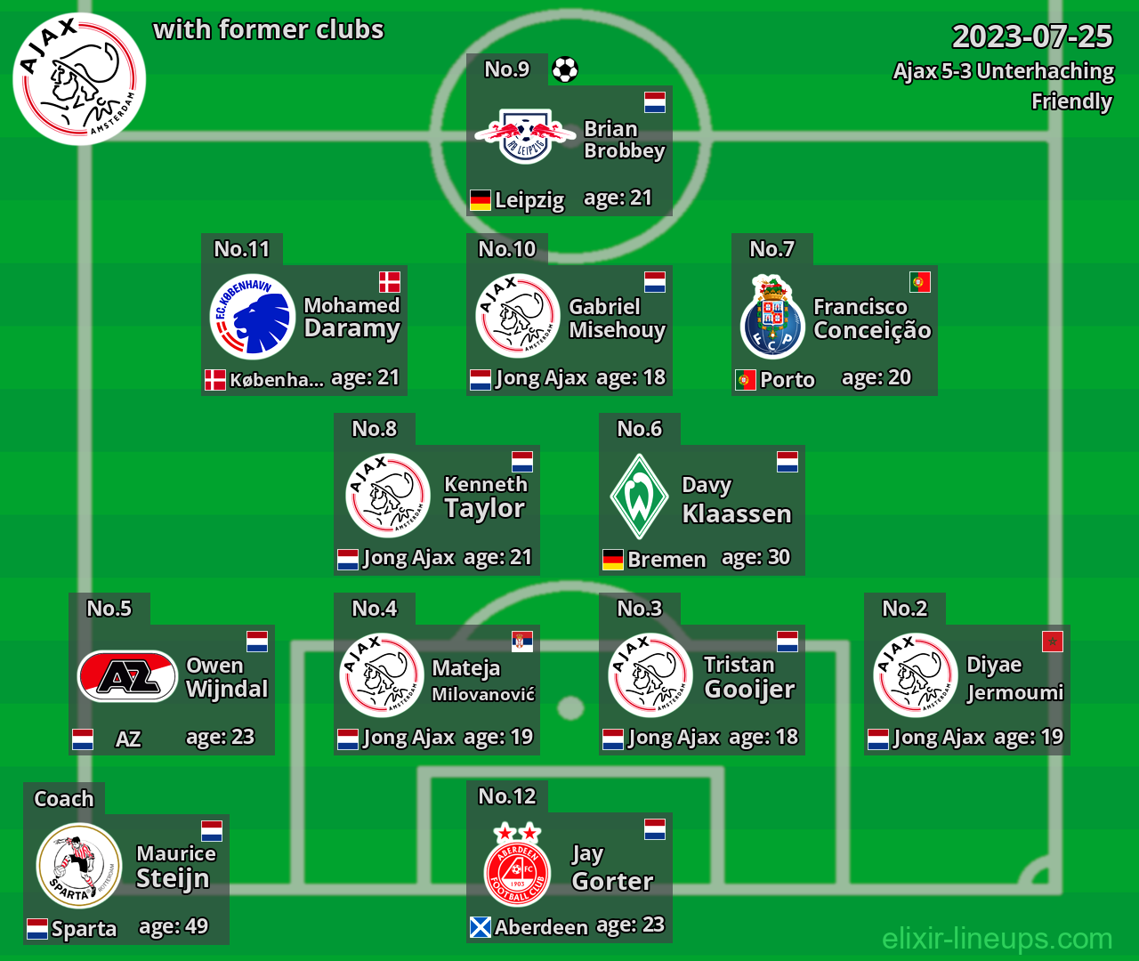 Ajax with former clubs 2023-07-25