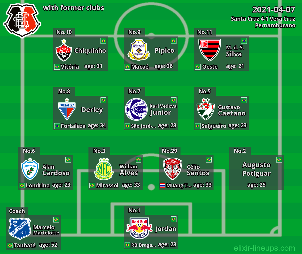 Santa Cruz with former clubs 2021-04-07