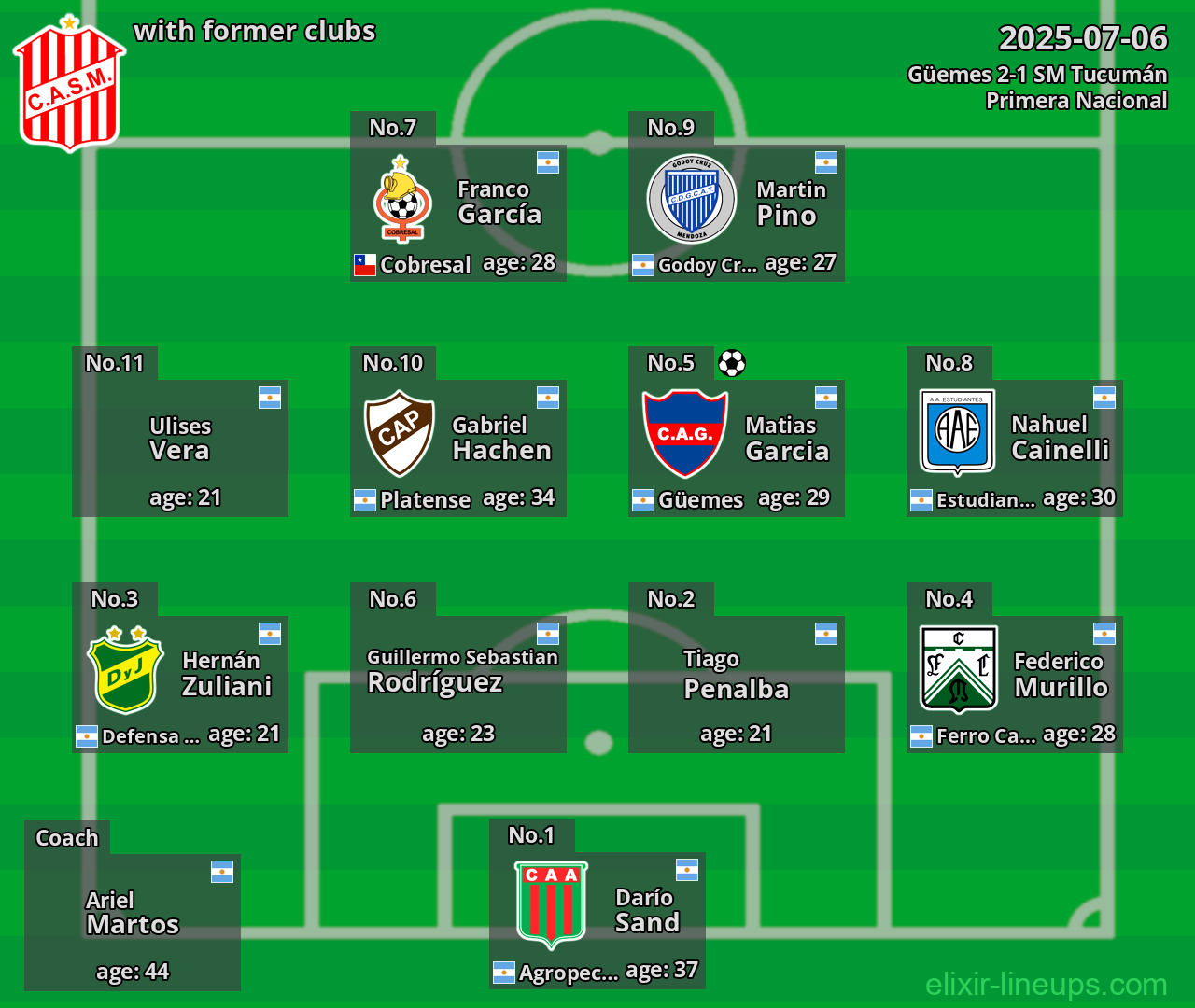 SM Tucumán with former clubs 2025-07-06