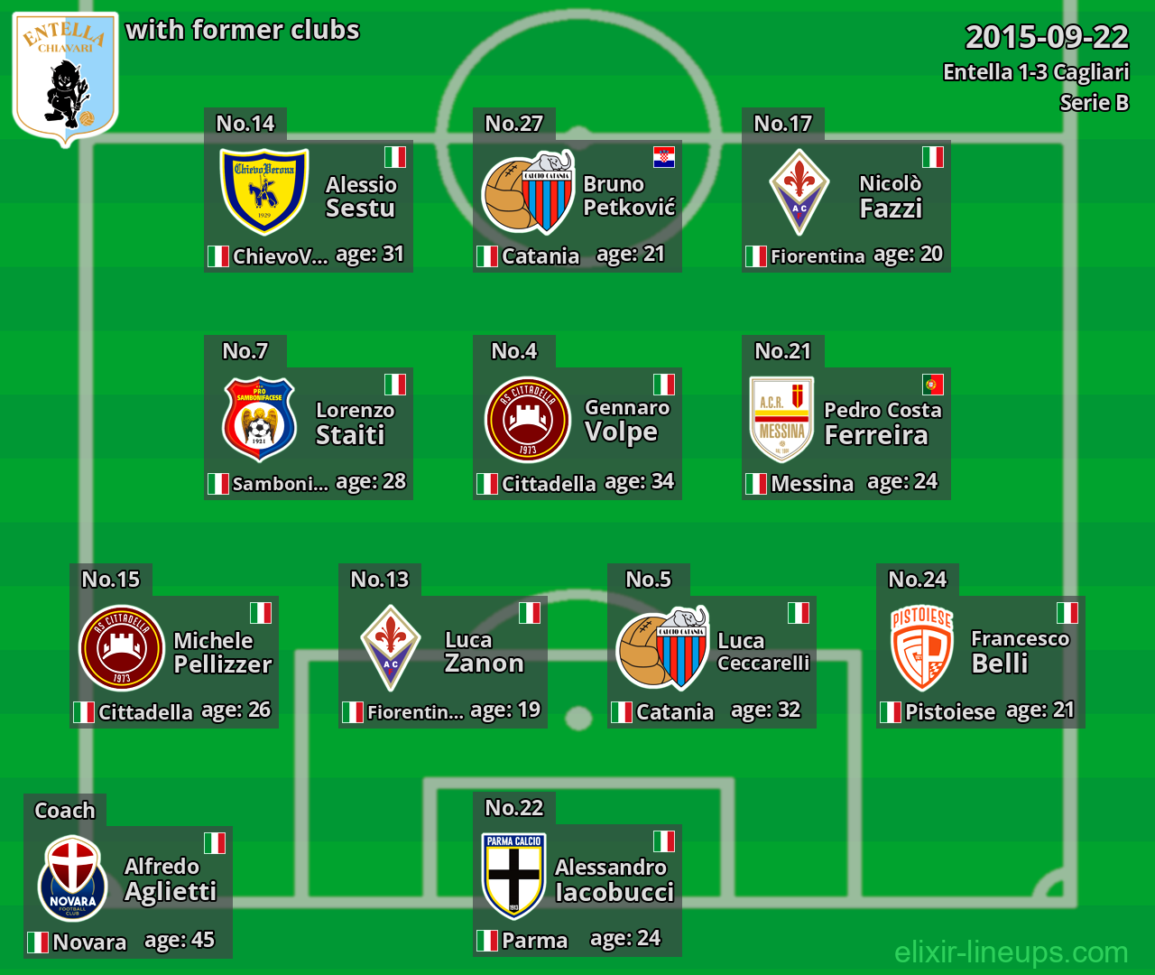 Entella with former clubs 2015-09-22