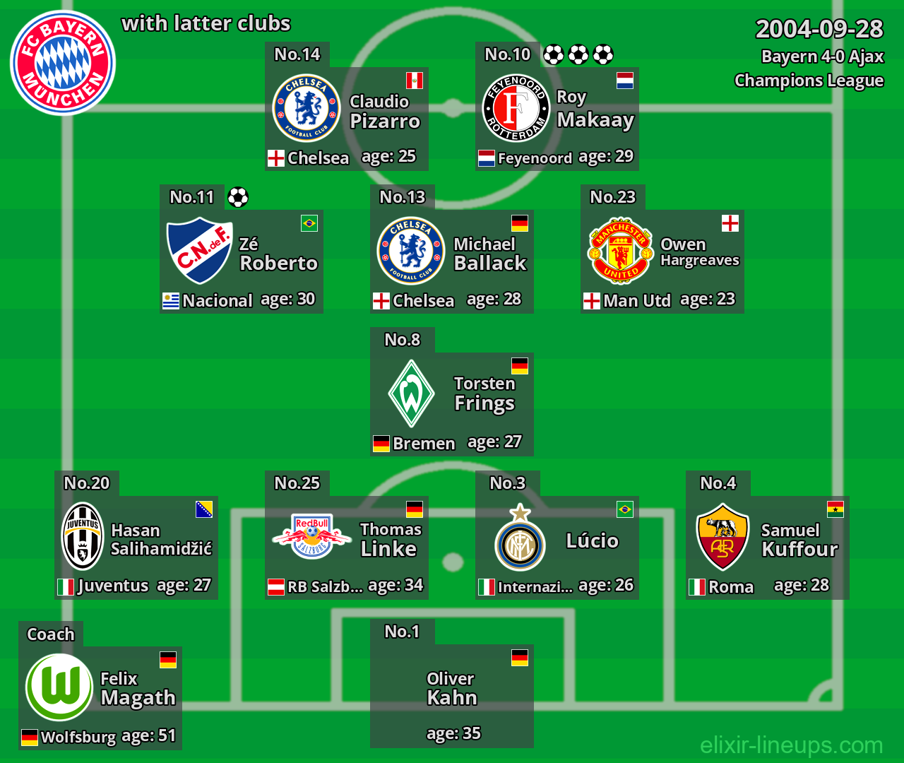Bayern with latter clubs 2004-09-28