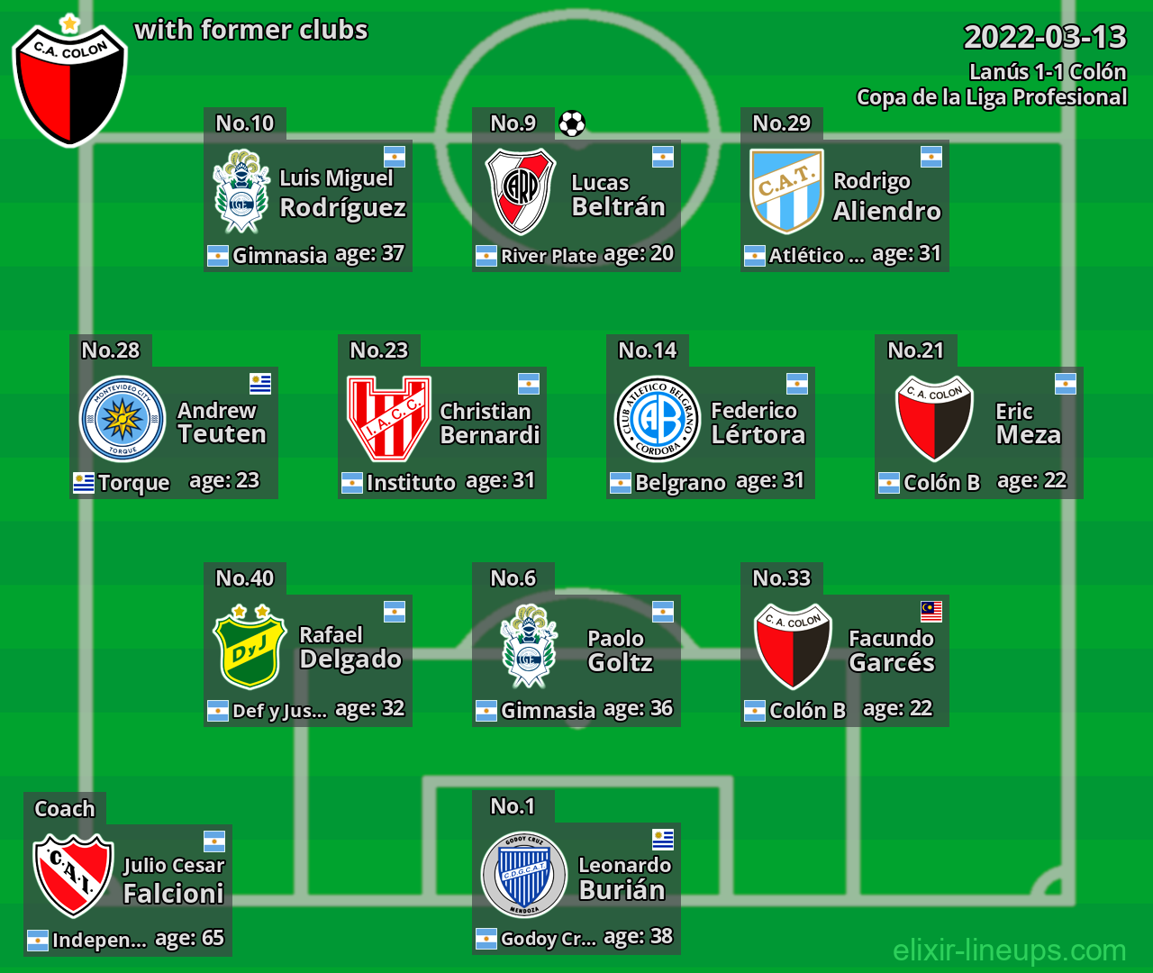 Colón with latter clubs 2022-03-13