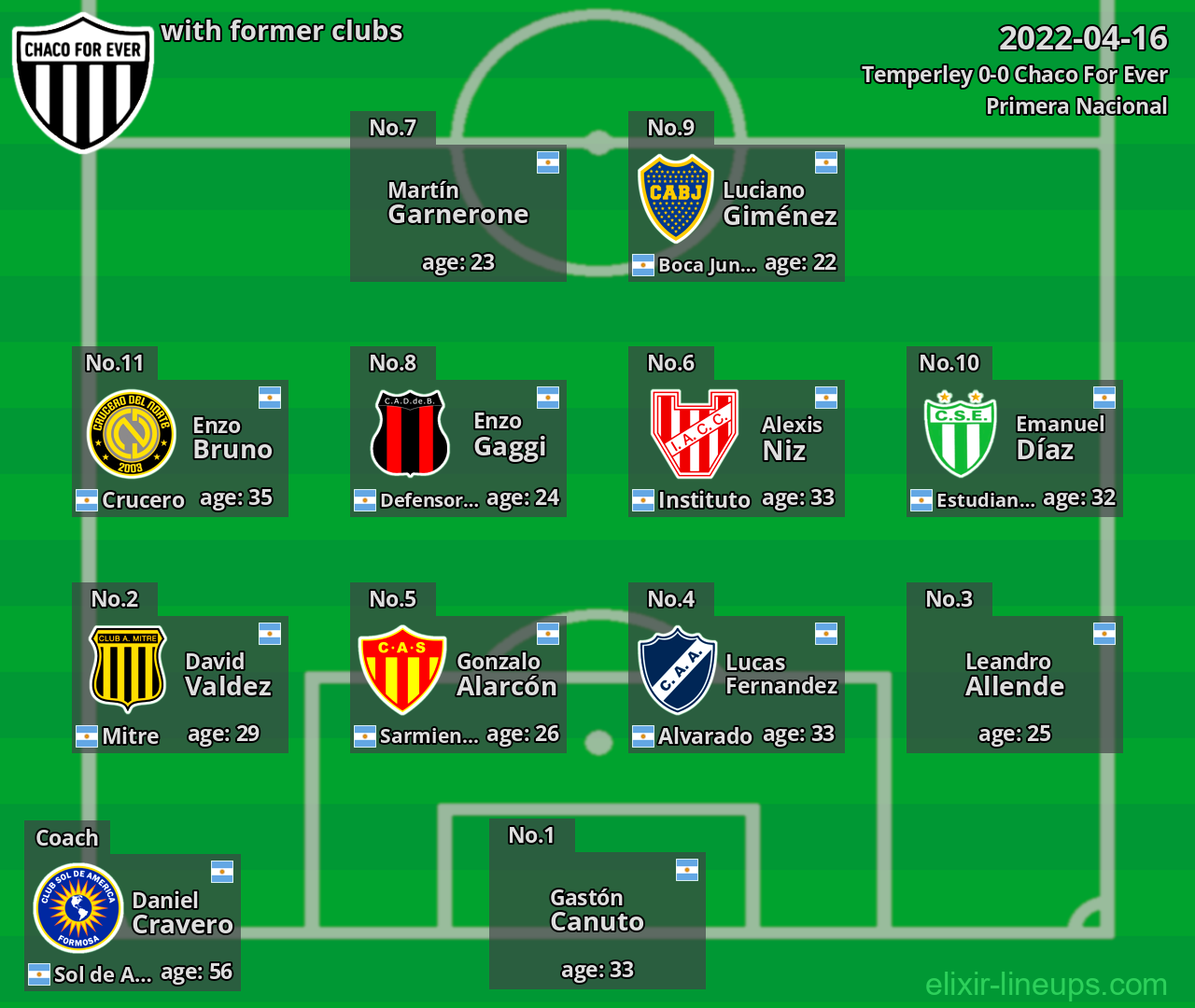 Chaco For Ever with former clubs 2022-04-16