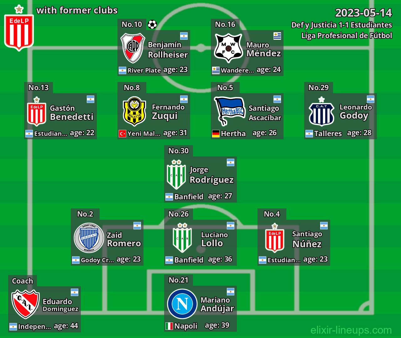 Estudiantes with former clubs 2023-05-14