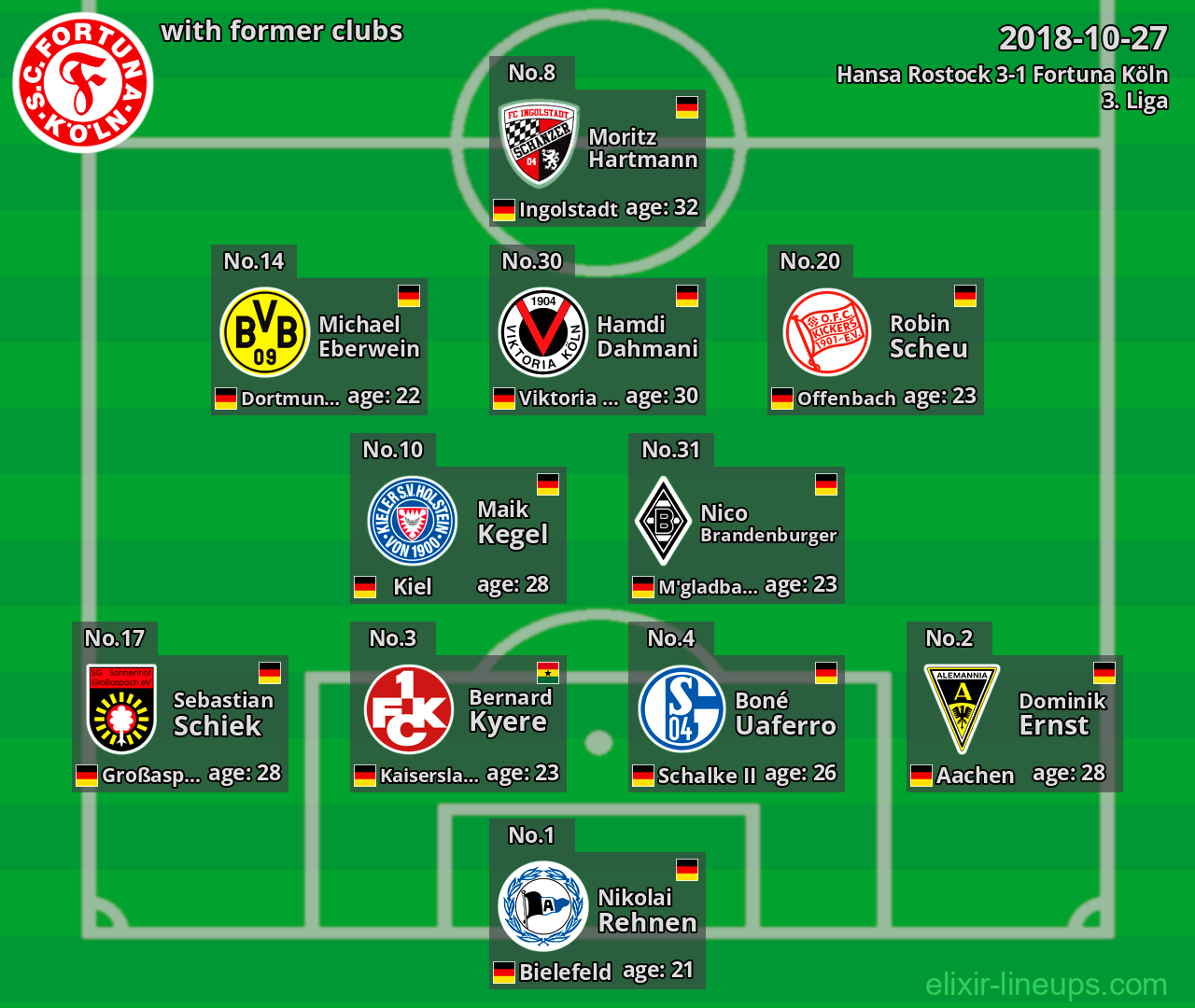 Fortuna Köln with latter clubs 2018-10-27