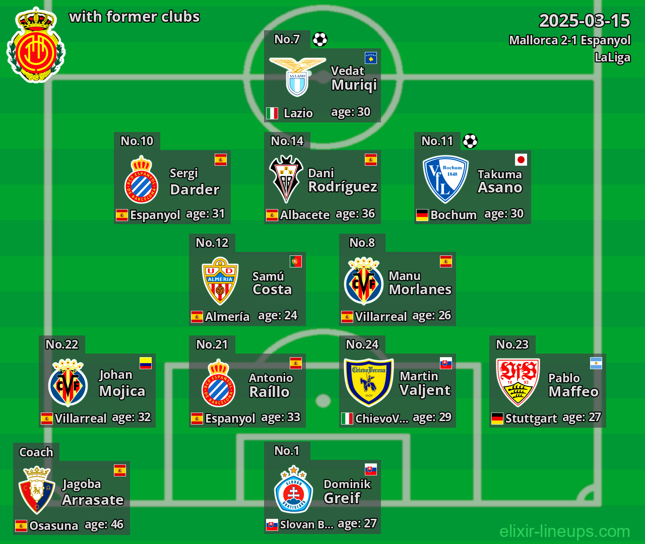 Mallorca with former clubs 2025-03-15