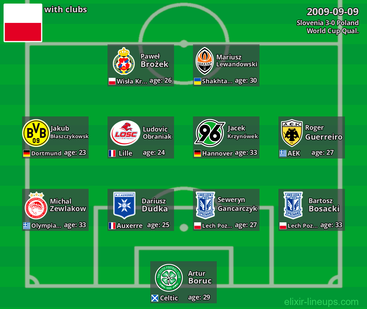 Poland 2009-09-09