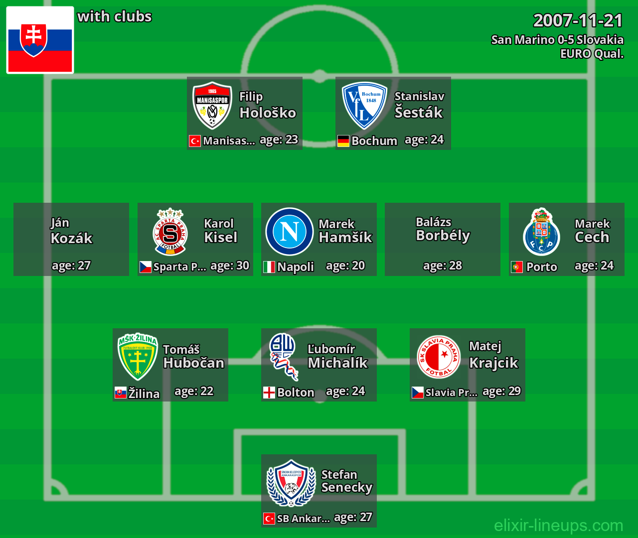 Slovakia 2007-11-21