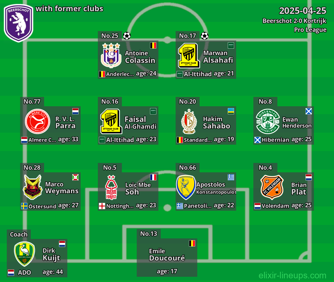 Beerschot with former clubs 2025-04-25