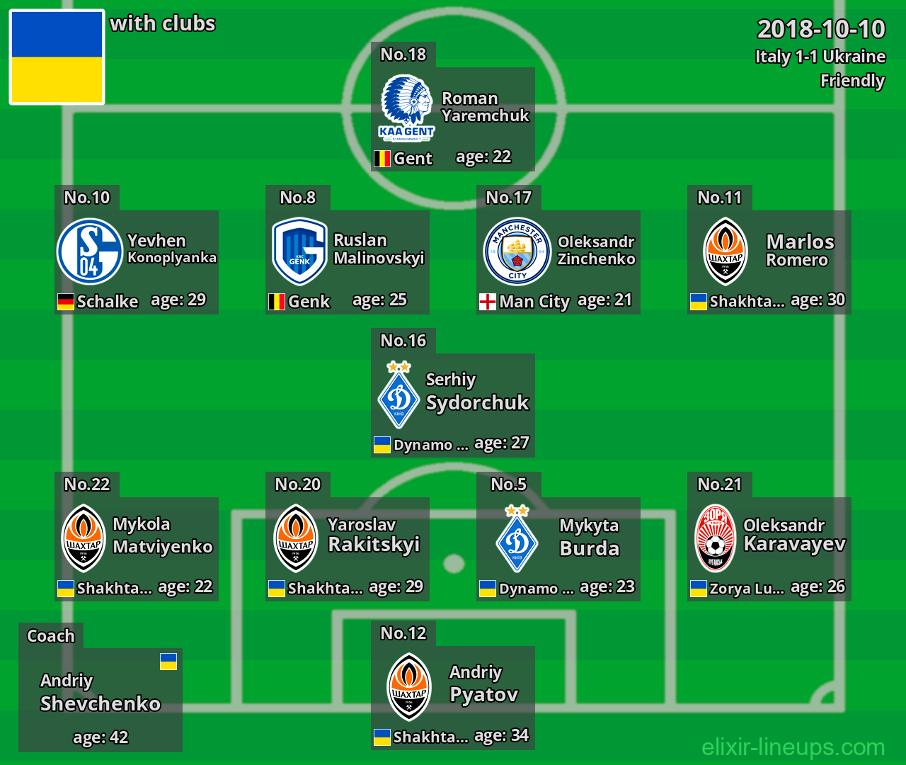 Ukraine 2018-10-10
