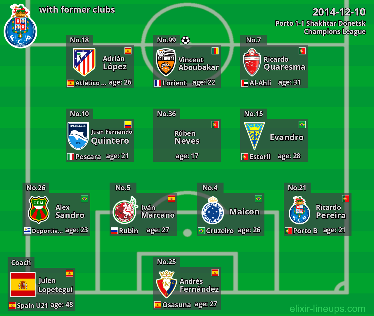 Porto with former clubs 2014-12-10