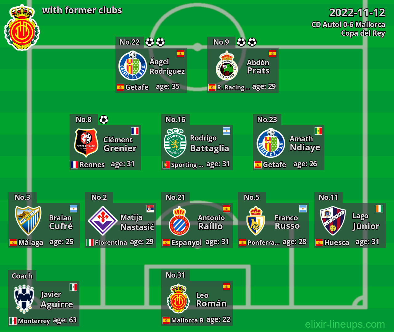 Mallorca with latter clubs 2022-11-12