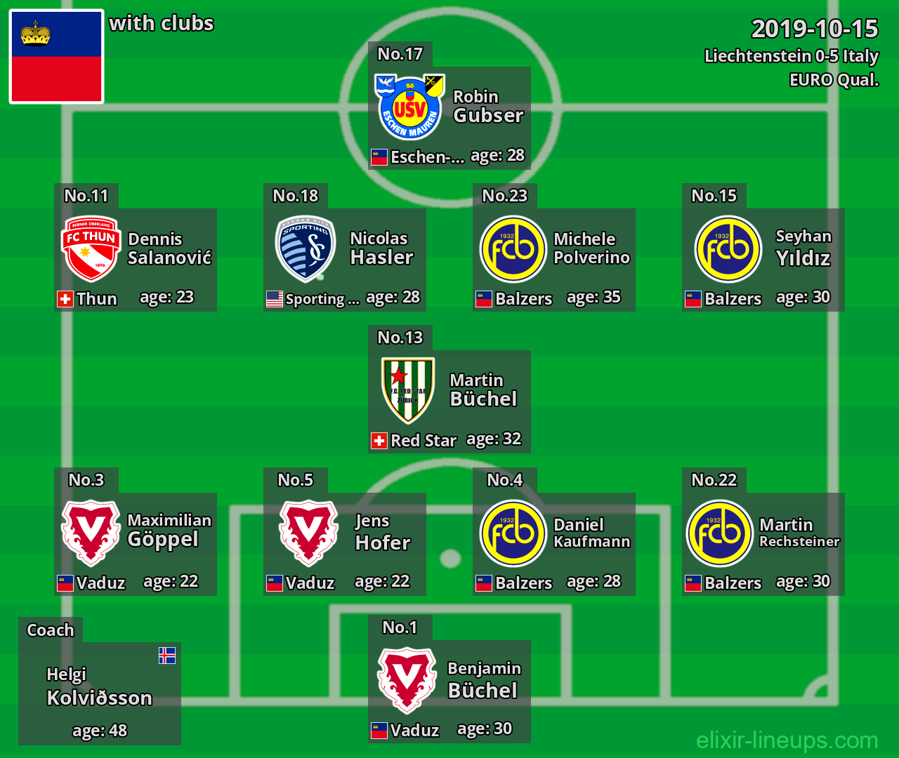Liechtenstein 2019-10-15