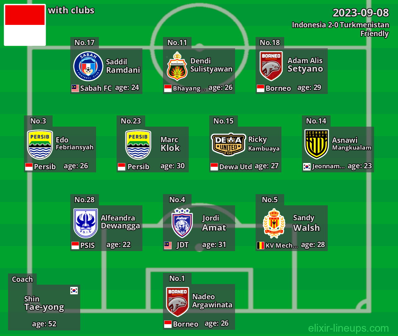 Indonesia 2023-09-08