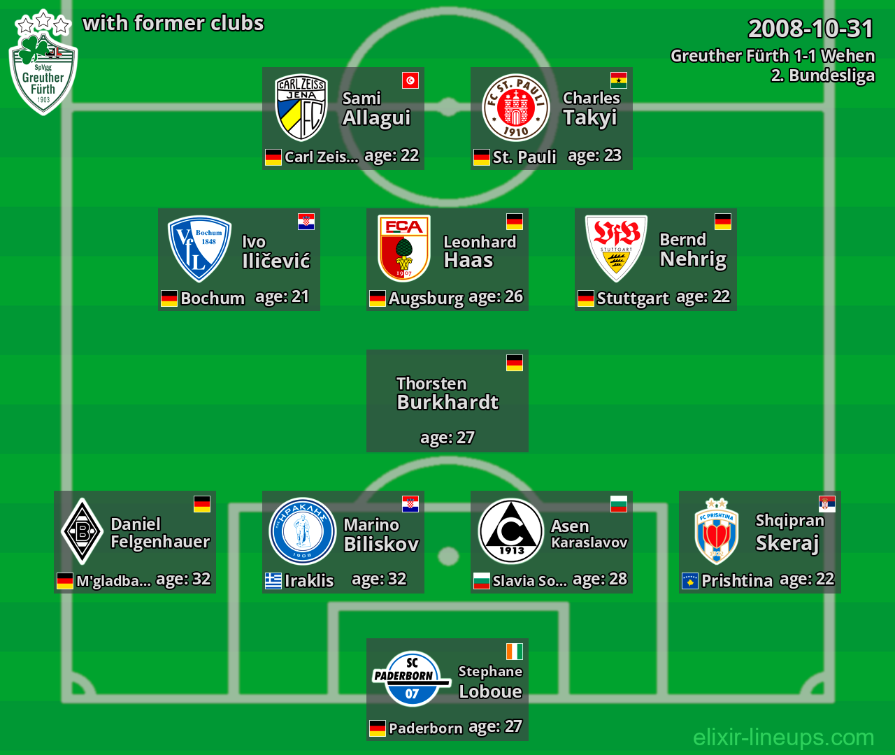Greuther Fürth with former clubs 2008-10-31