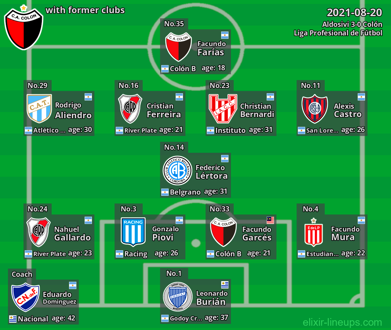 Colón with latter clubs 2021-08-20