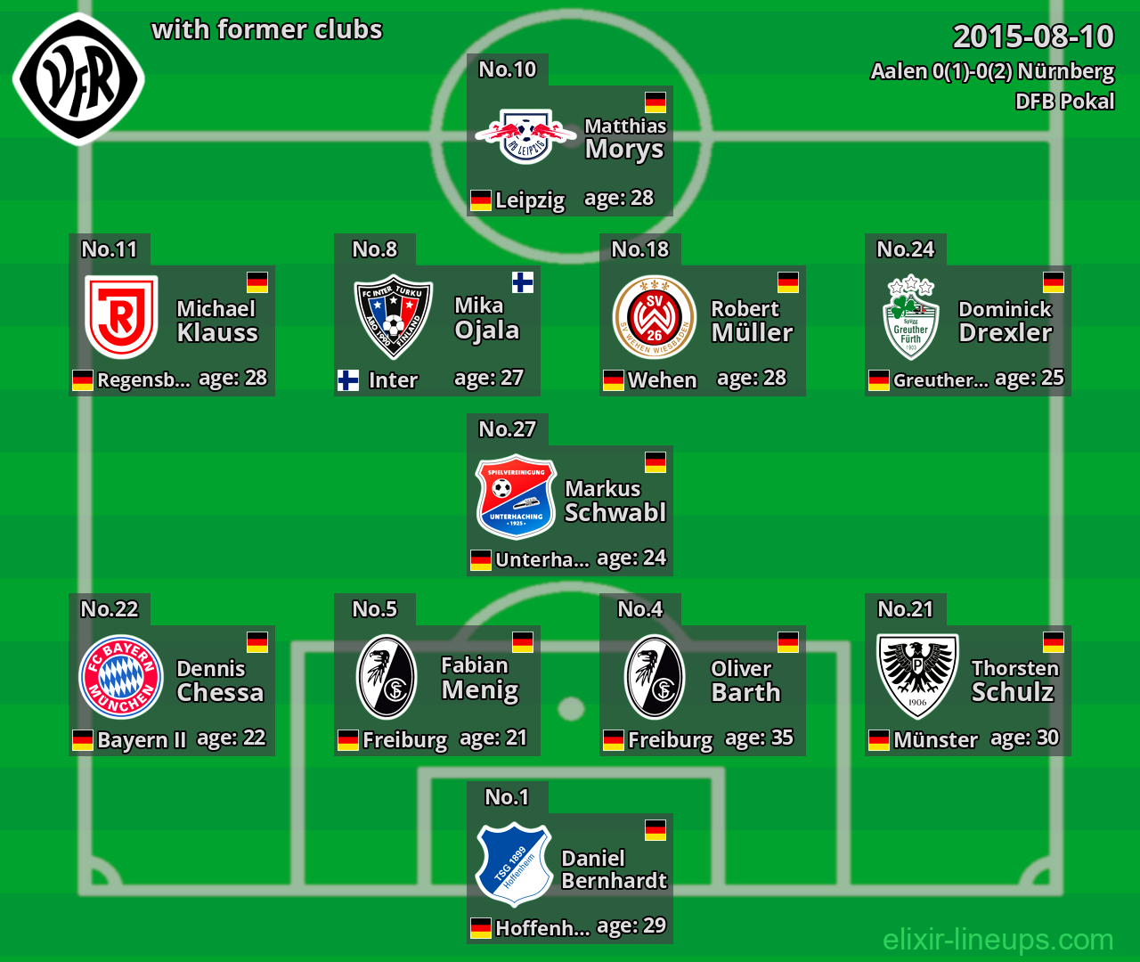 Aalen with latter clubs 2015-08-10