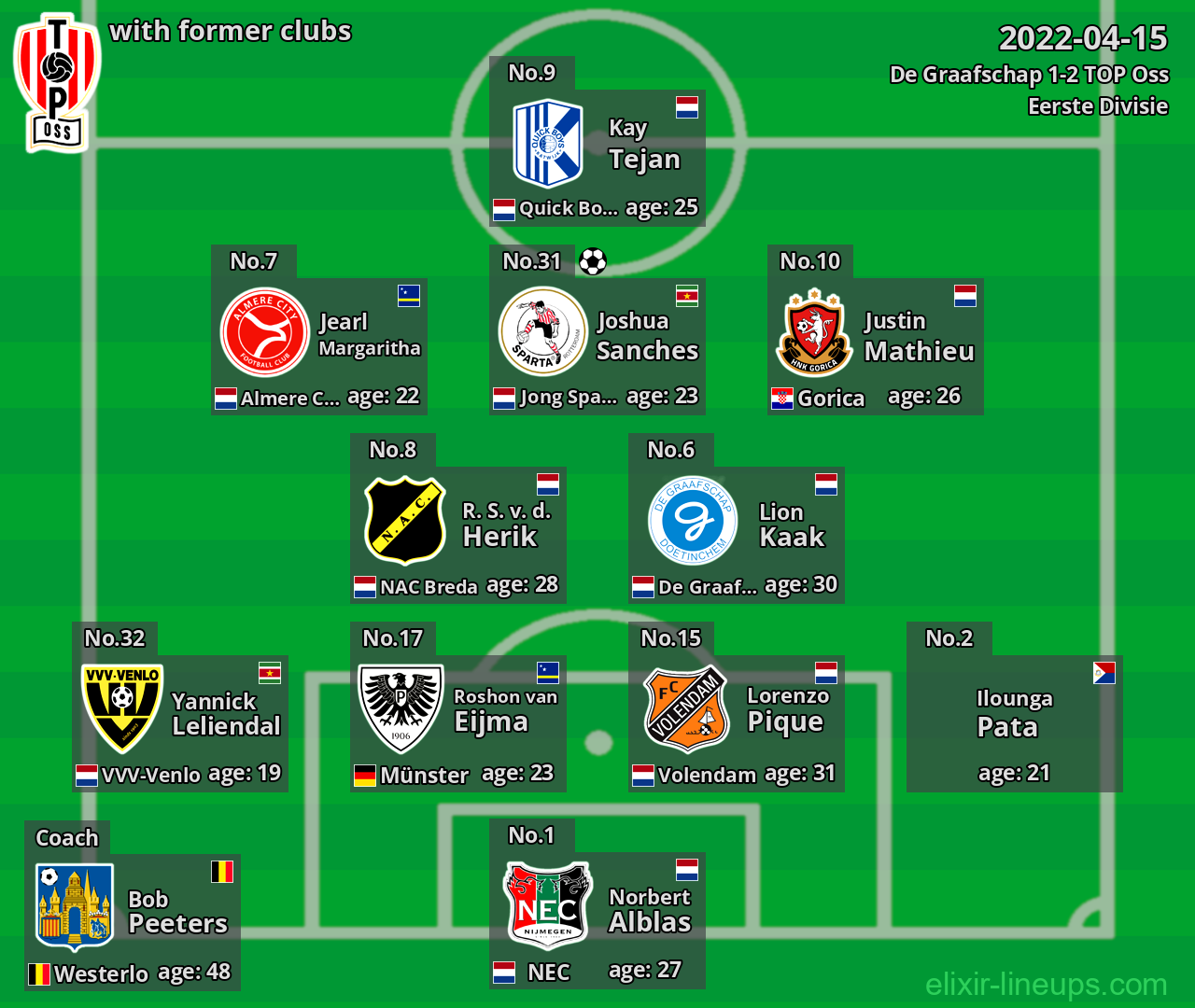 TOP Oss with former clubs 2022-04-15