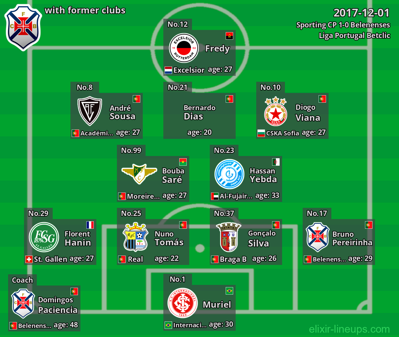 Belenenses with former clubs 2017-12-01