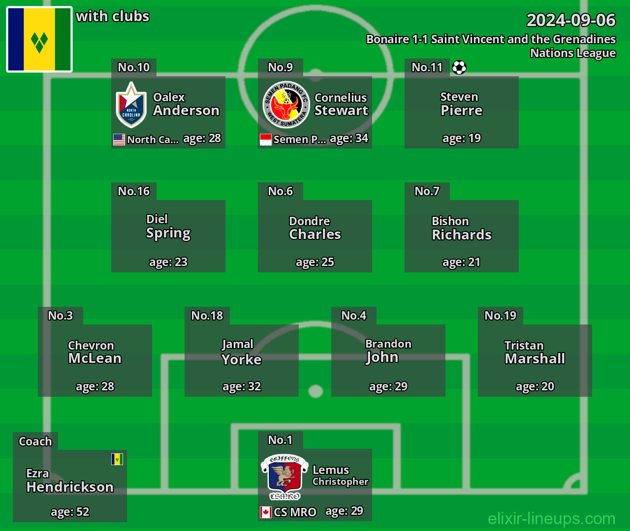 Saint Vincent and the Grenadines 2024-09-06