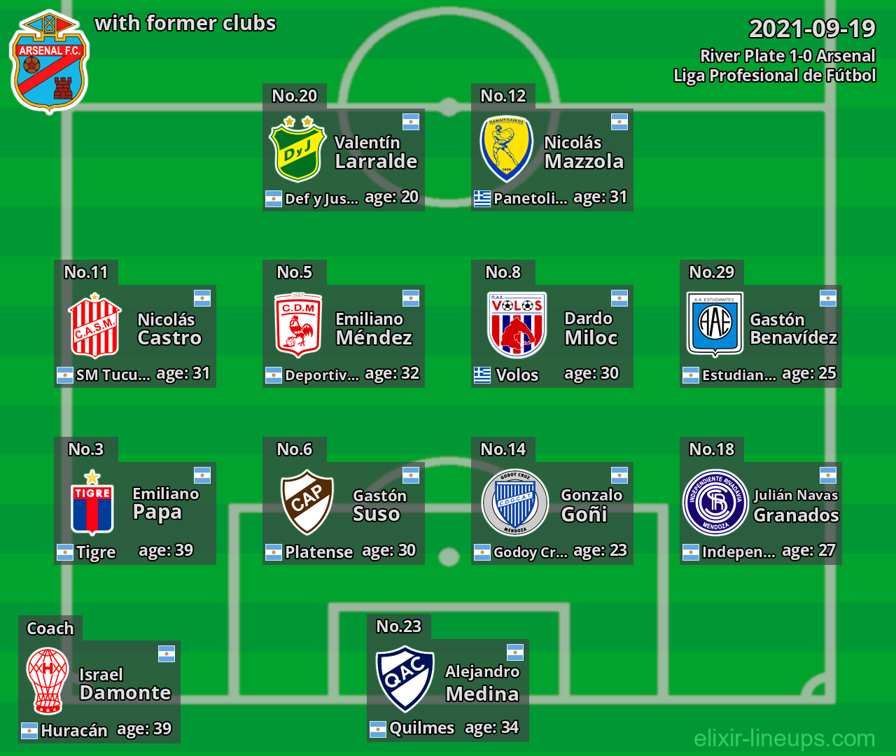 Arsenal with latter clubs 2021-09-19