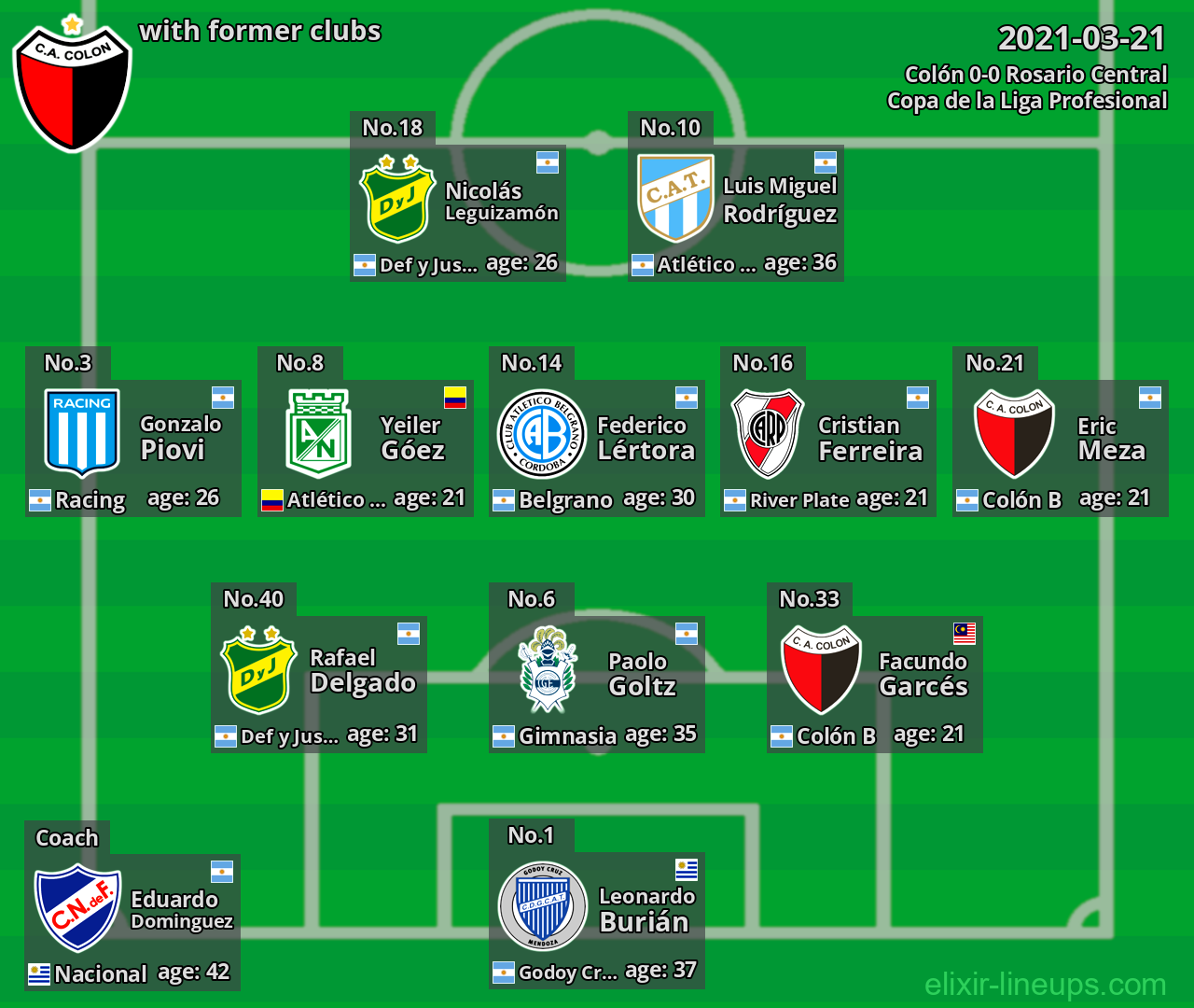 Colón with latter clubs 2021-03-21