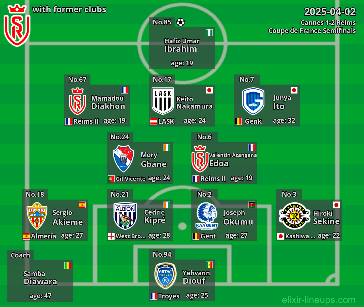 Reims with former clubs 2025-04-02