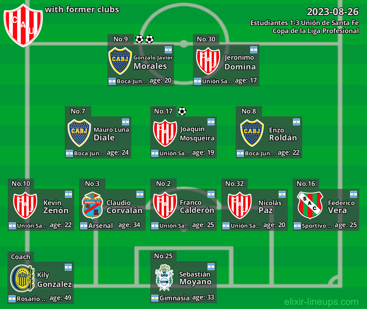 Unión de Santa Fe with former clubs 2023-08-26