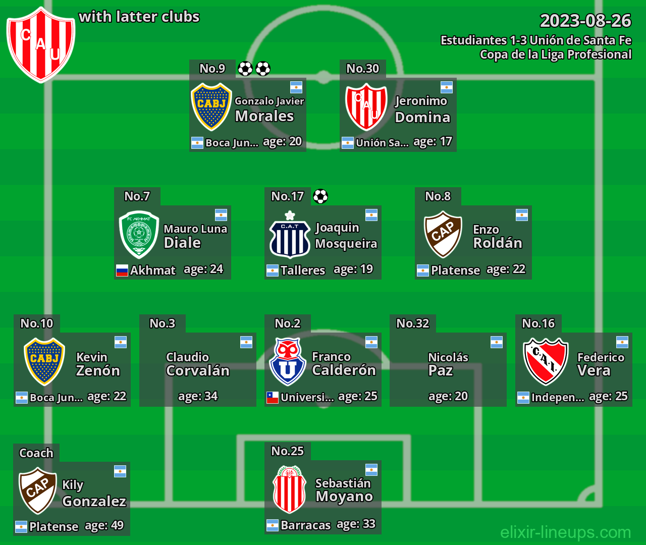 Unión de Santa Fe with latter clubs 2023-08-26
