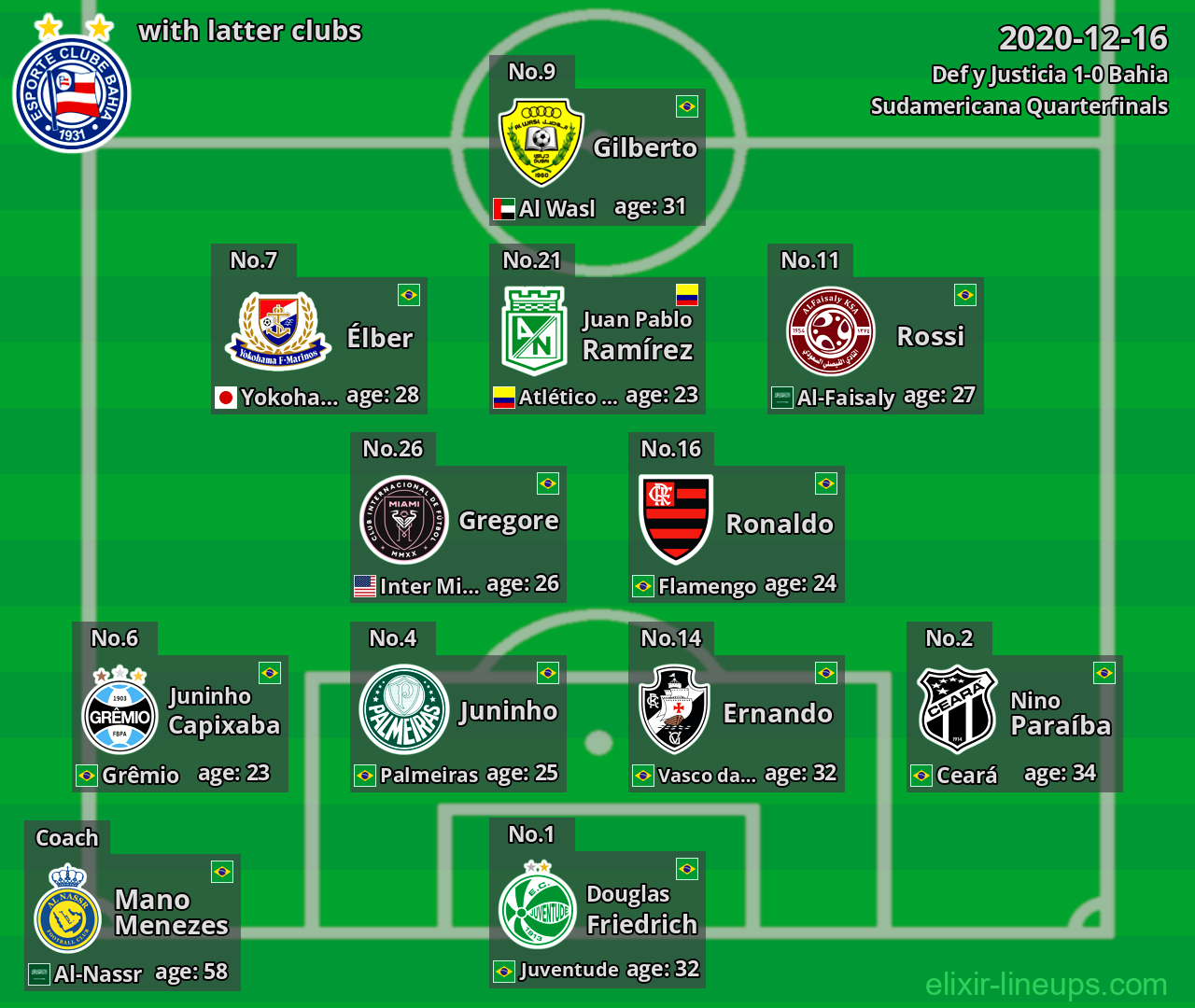 Bahia with latter clubs 2020-12-16