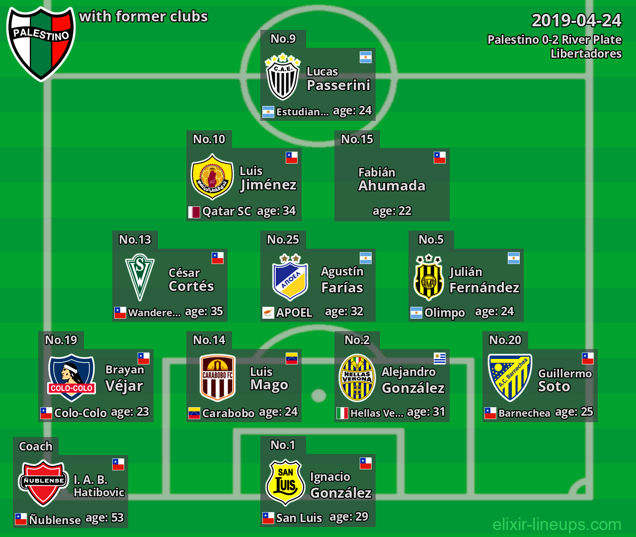 Palestino with latter clubs 2019-04-24