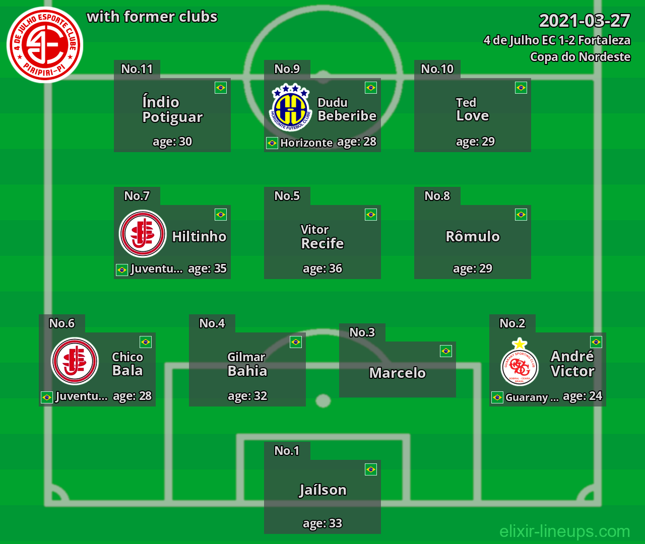 4 de Julho EC with former clubs 2021-03-27