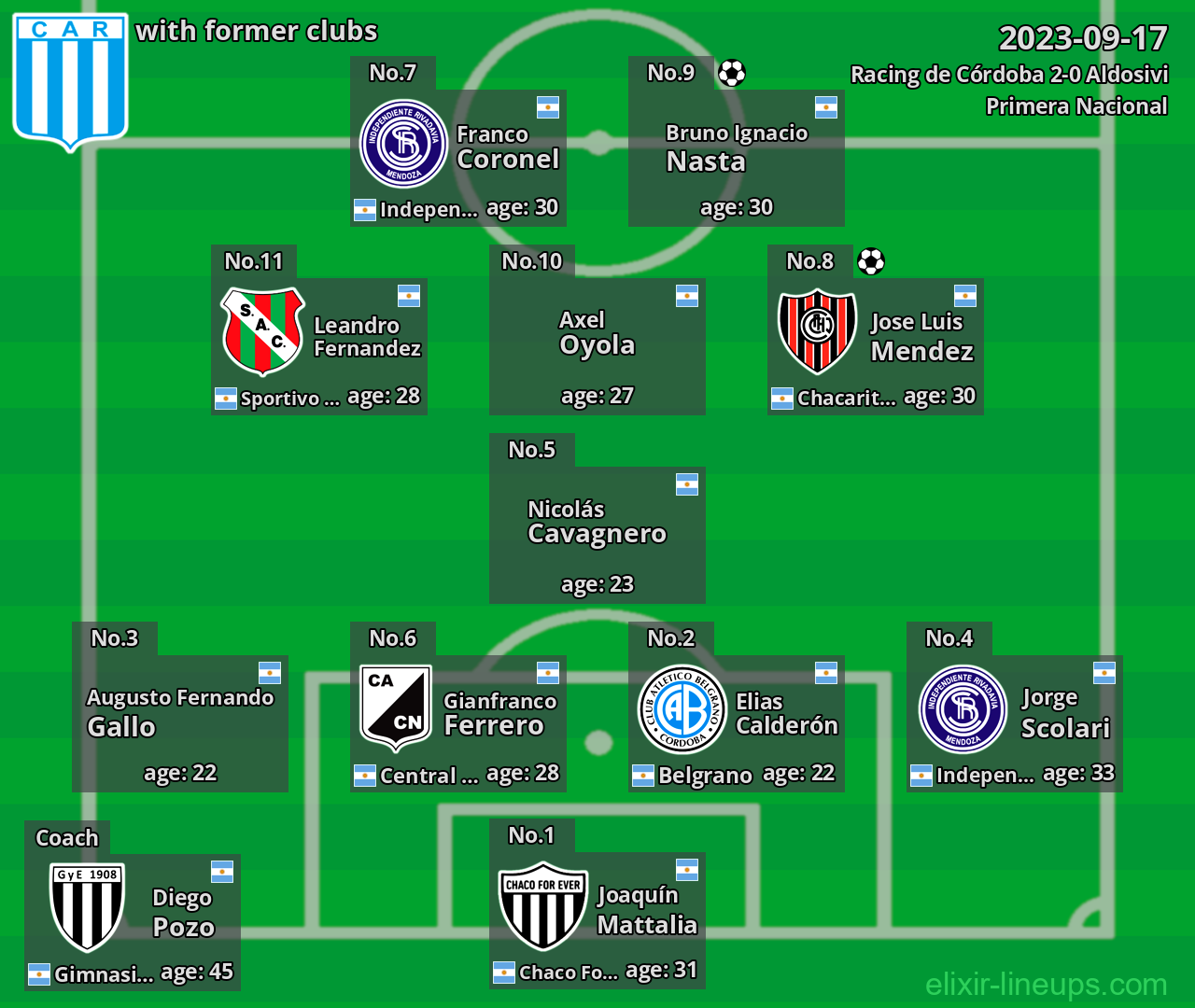 Racing de Córdoba with latter clubs 2023-09-17