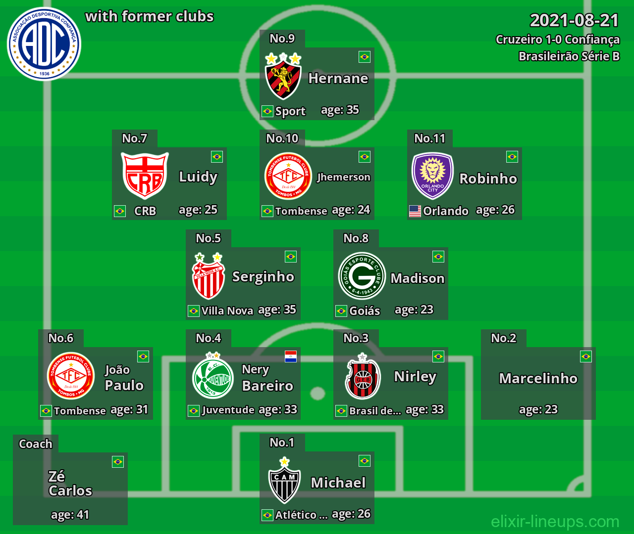 Confiança with latter clubs 2021-08-21