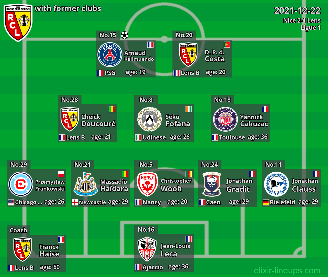Lens with former clubs 2021-12-22