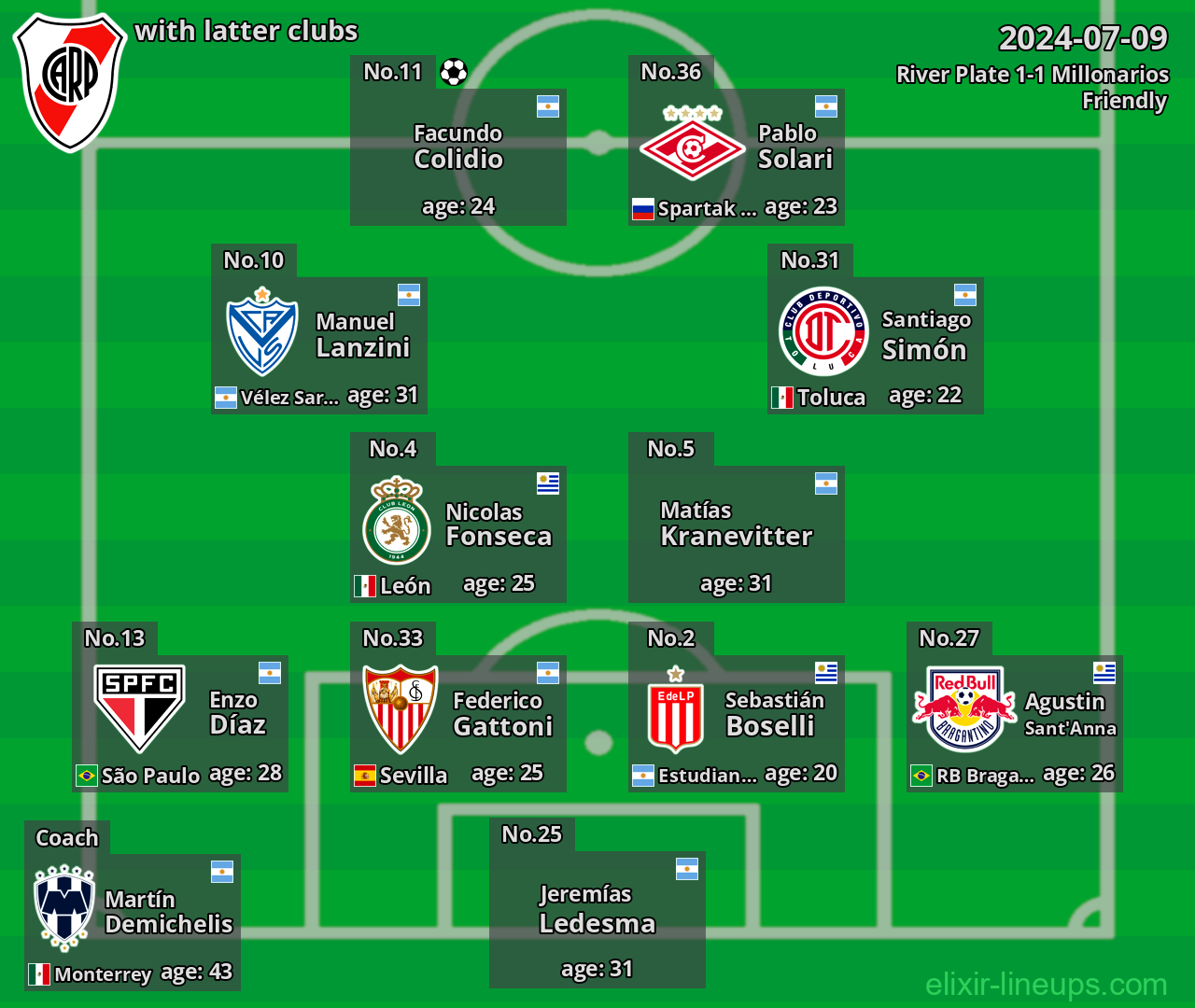 River Plate with latter clubs 2024-07-09