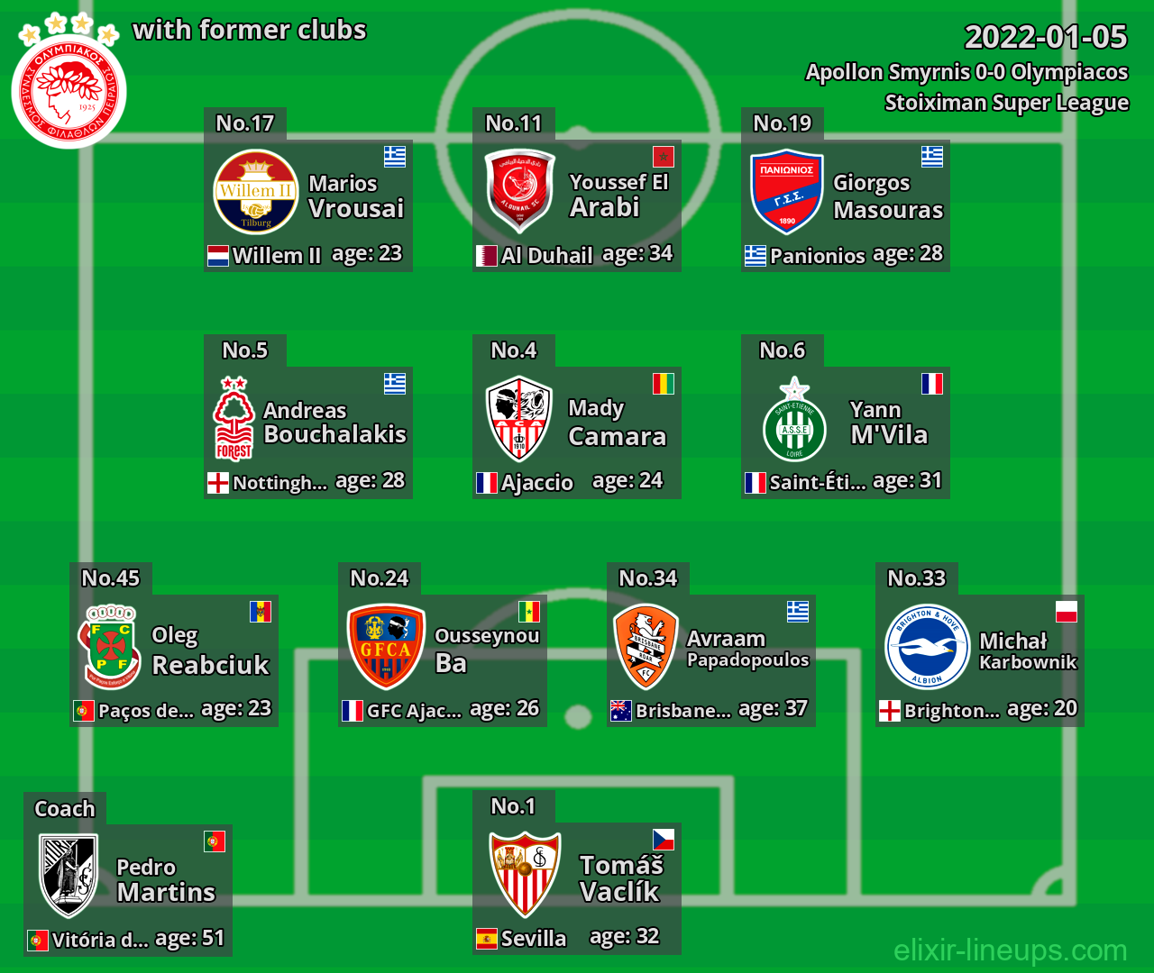 Olympiacos with former clubs 2022-01-05