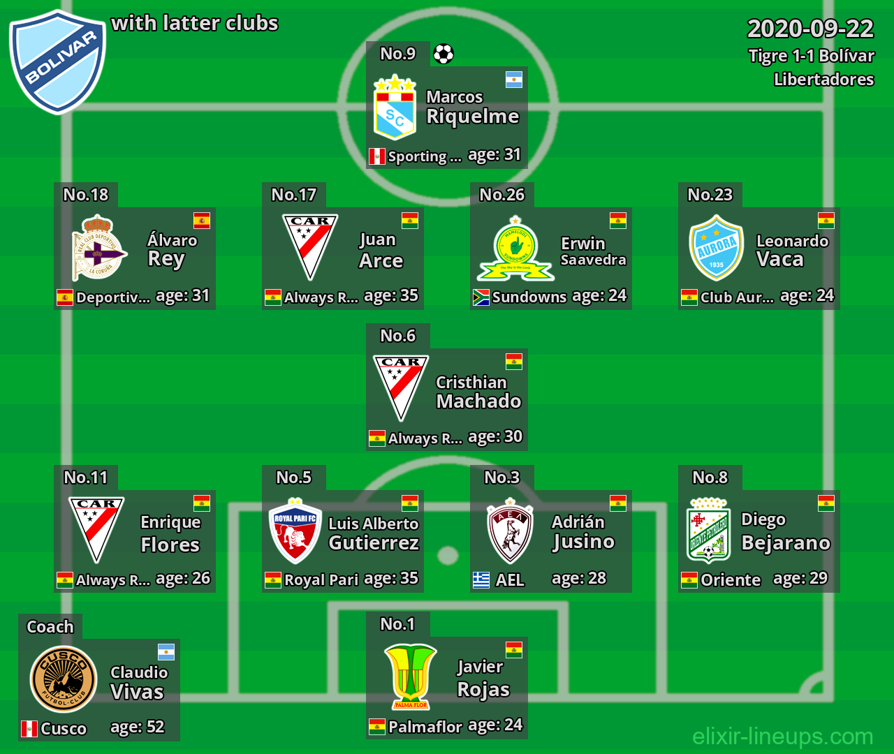 Bolívar with latter clubs 2020-09-22