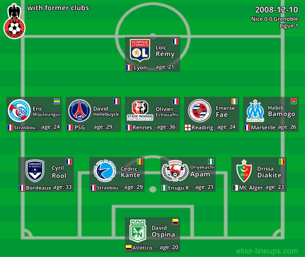 Nice with former clubs 2008-12-10