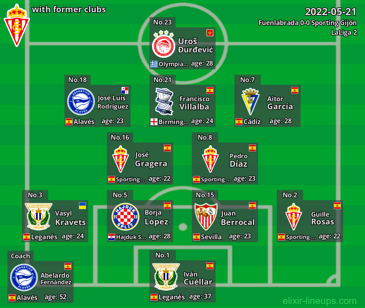 Sporting Gijón with latter clubs 2022-05-21