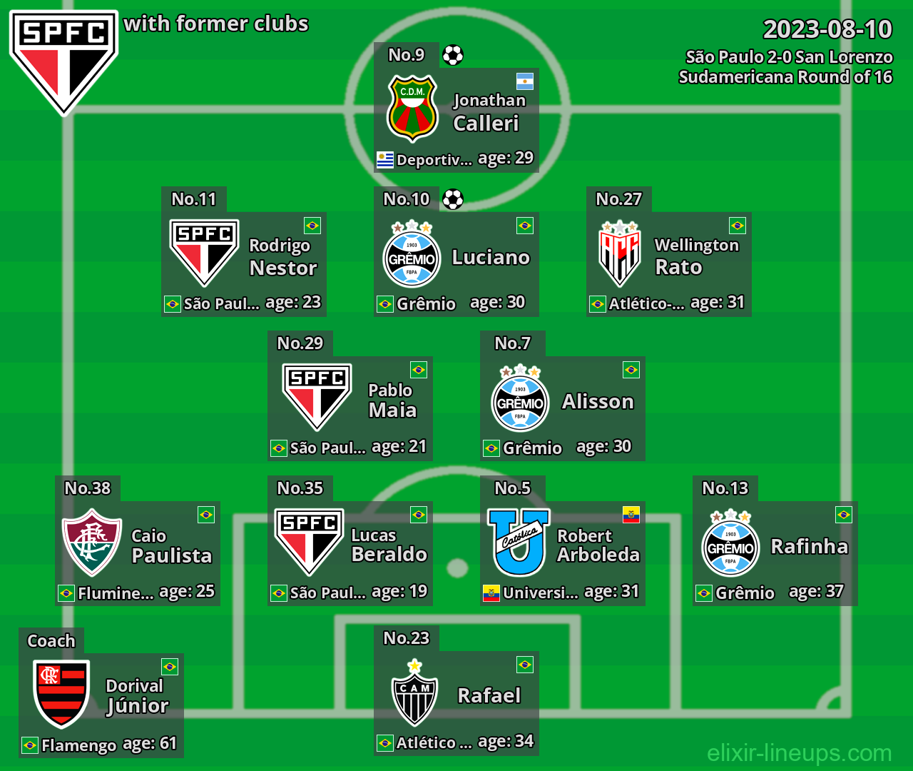 São Paulo with former clubs 2023-08-10