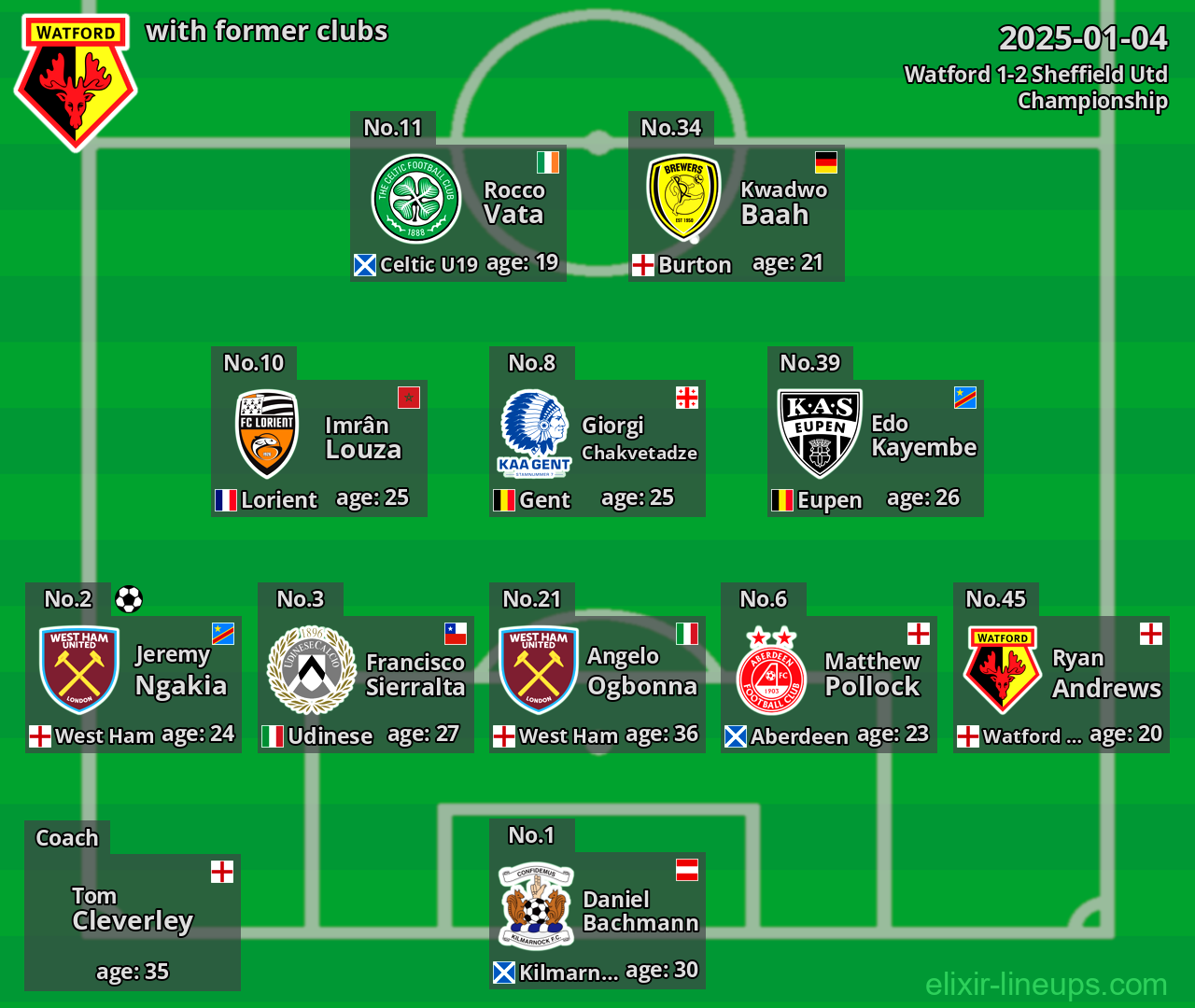 Watford with former clubs 2025-01-04